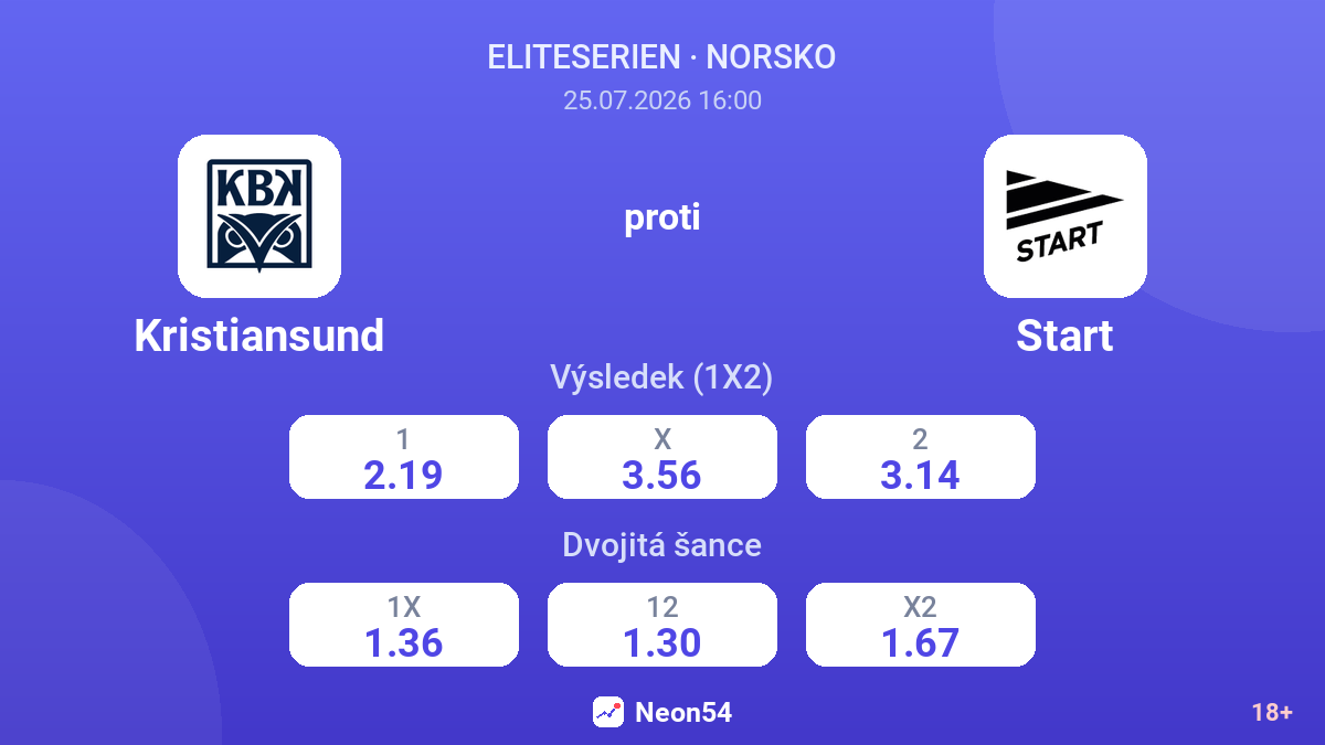 Kristiansund proti Start — kurzy
