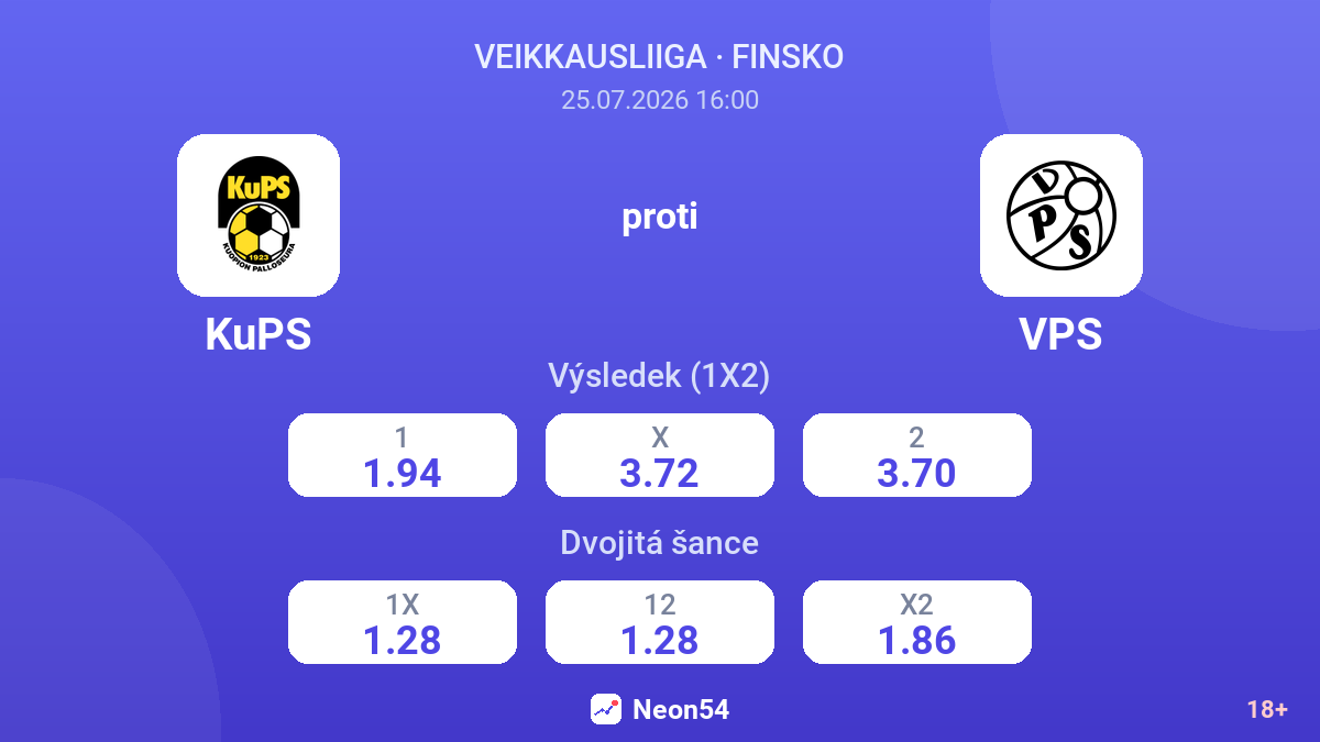 KuPS proti VPS — kurzy