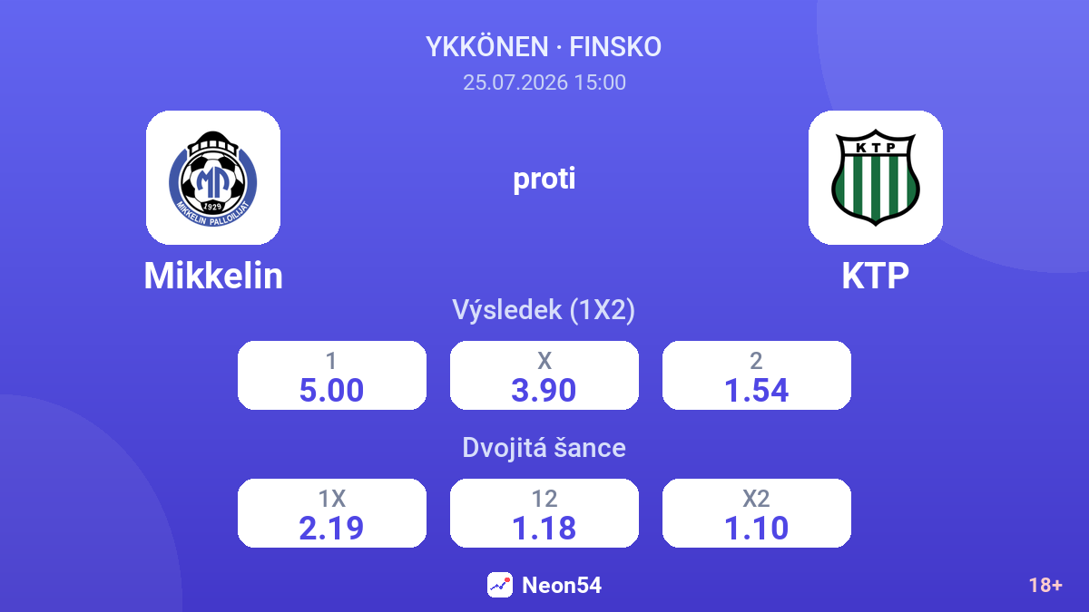Mikkelin proti KTP — kurzy
