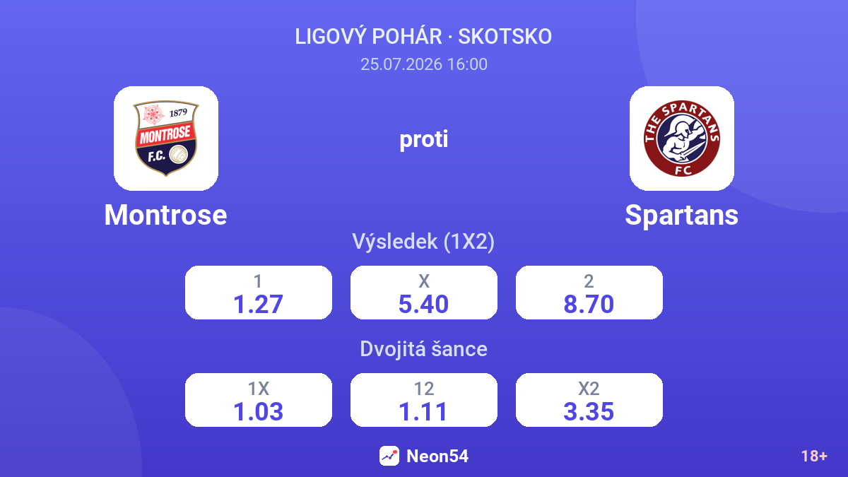 Montrose proti Spartans — kurzy