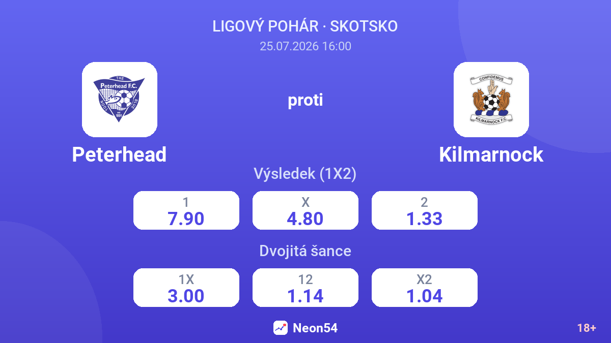 Peterhead proti Kilmarnock — kurzy