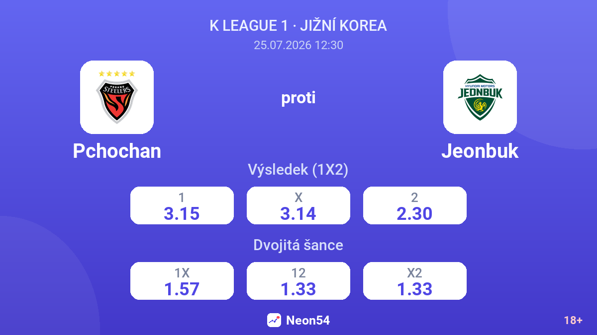 Pchochan proti Jeonbuk — kurzy