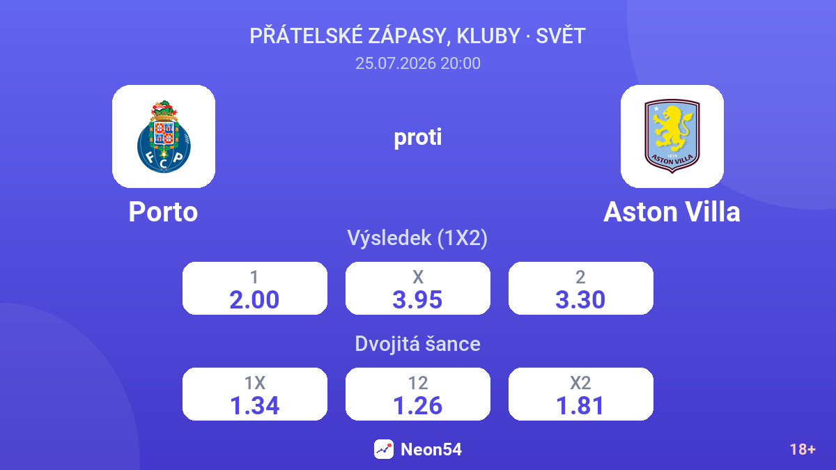 Porto proti Aston Villa — kurzy