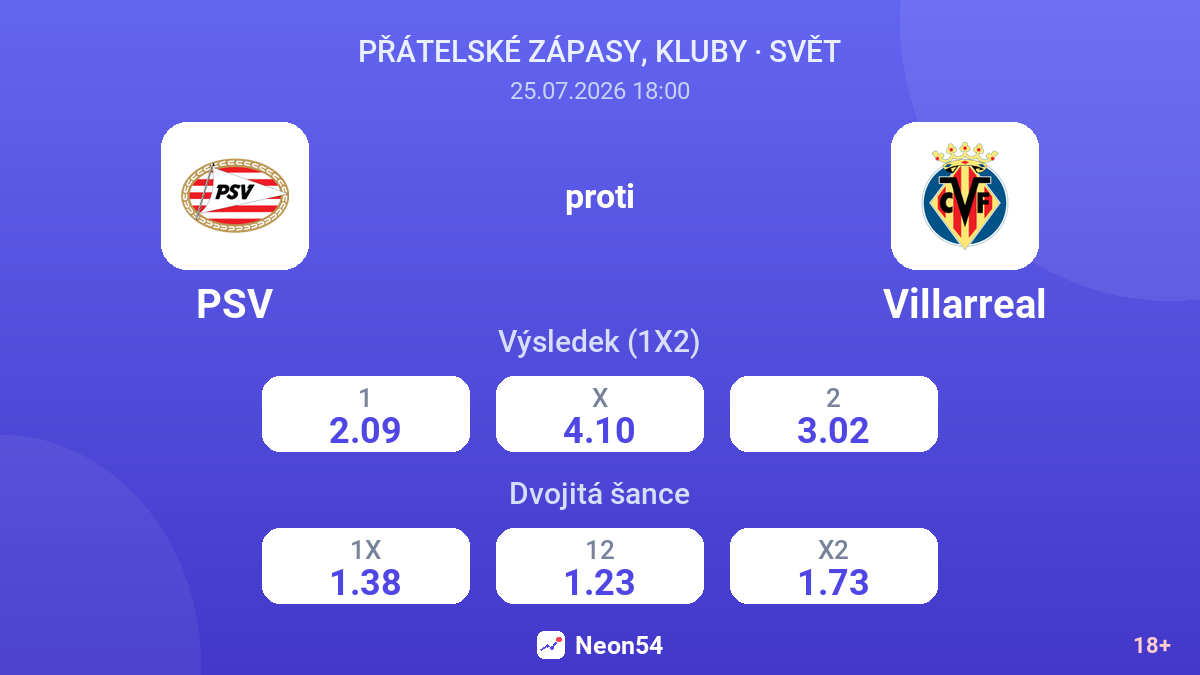 PSV proti Villarreal — kurzy