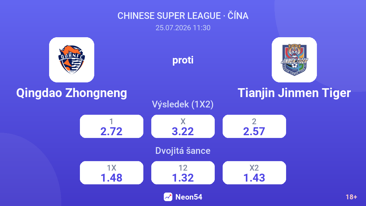 Qingdao Zhongneng proti Tianjin Jinmen Tiger — kurzy