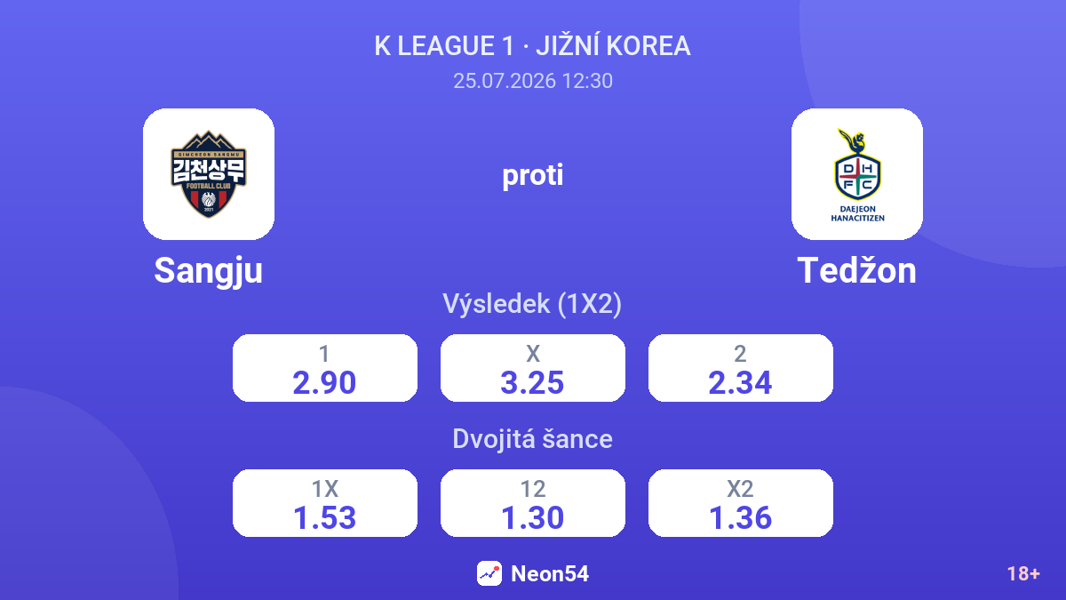 Sangju proti Tedžon — kurzy