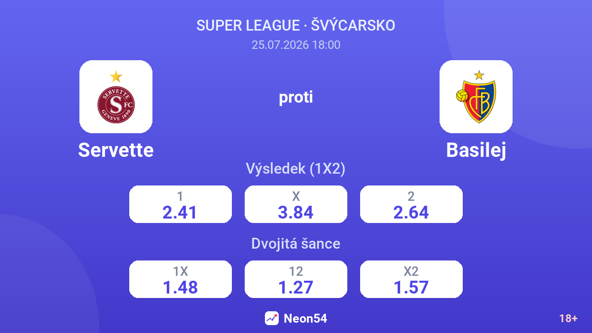 Servette proti Basilej — kurzy