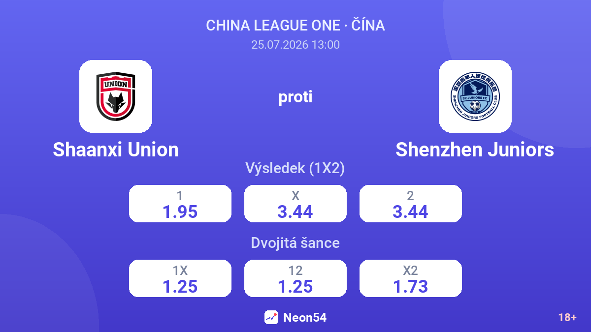 Shaanxi Union proti Shenzhen Juniors — kurzy
