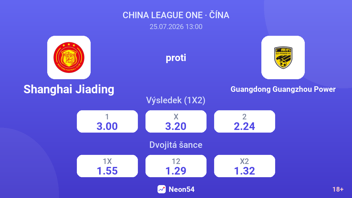 Shanghai Jiading proti Guangdong Guangzhou Power — kurzy