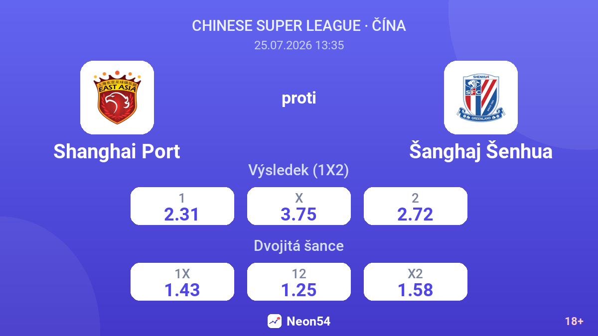 Shanghai Port proti Šanghaj Šenhua — kurzy