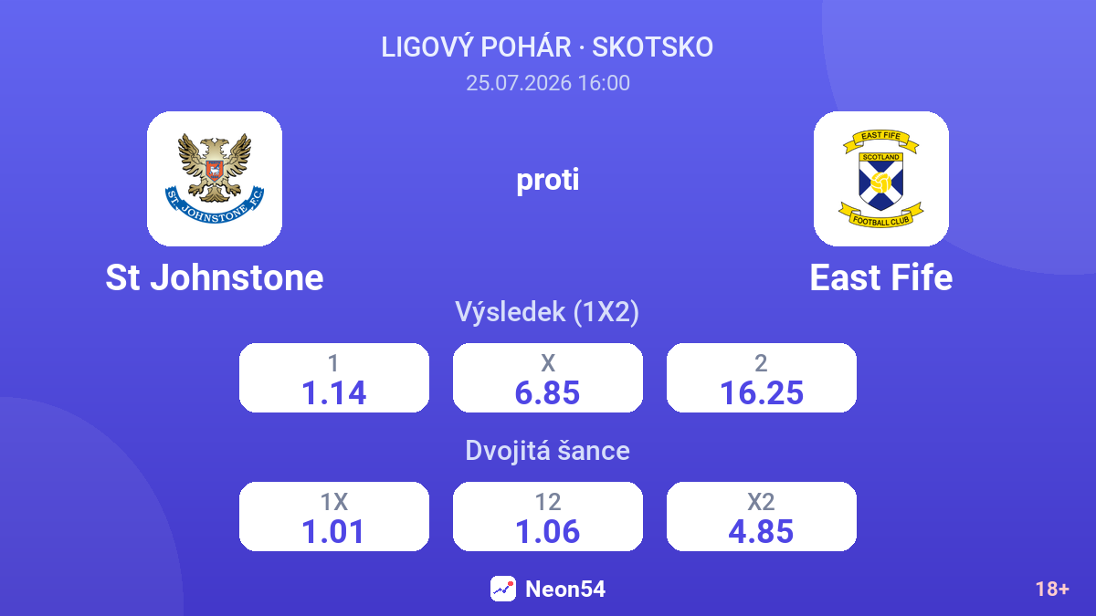 St Johnstone proti East Fife — kurzy