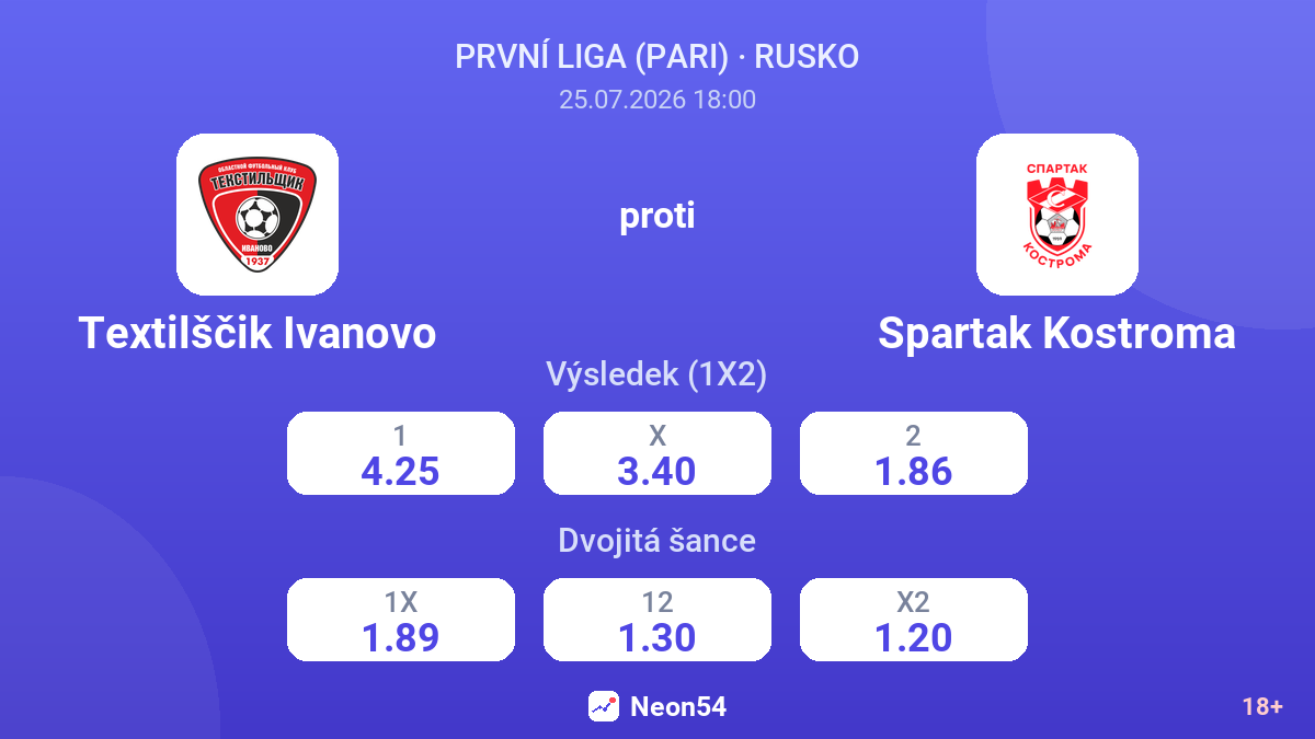 Textilščik Ivanovo proti Spartak Kostroma — kurzy