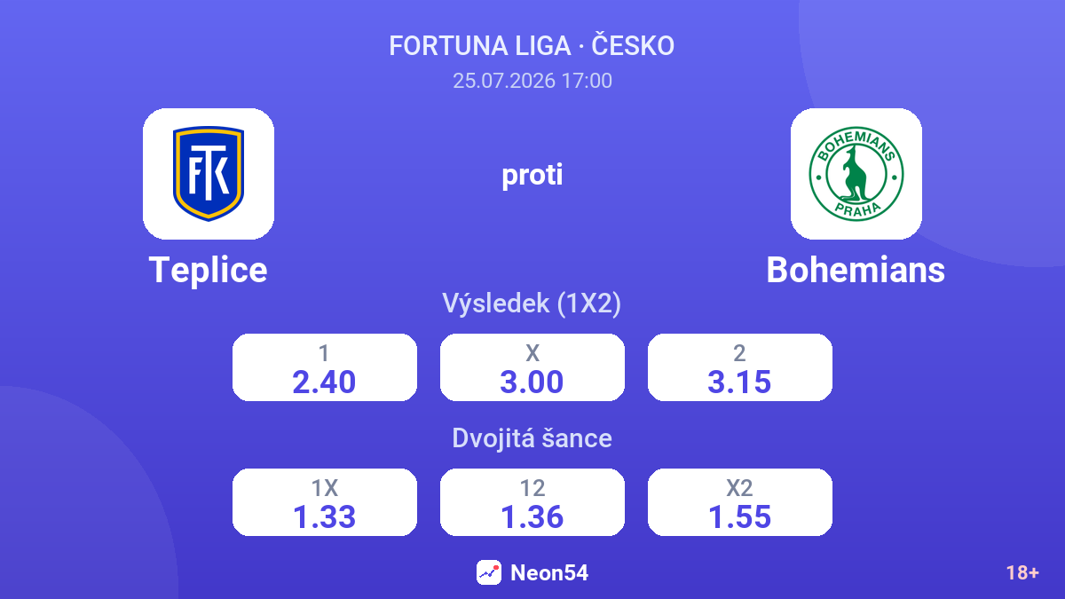 Teplice proti Bohemians — kurzy