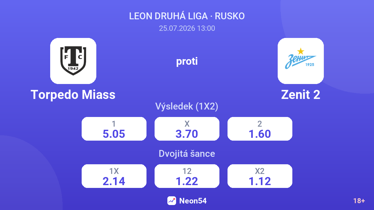 Torpedo Miass proti Zenit 2 — kurzy