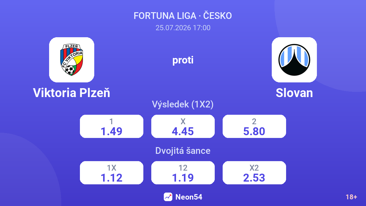 Viktoria Plzeň proti Slovan — kurzy