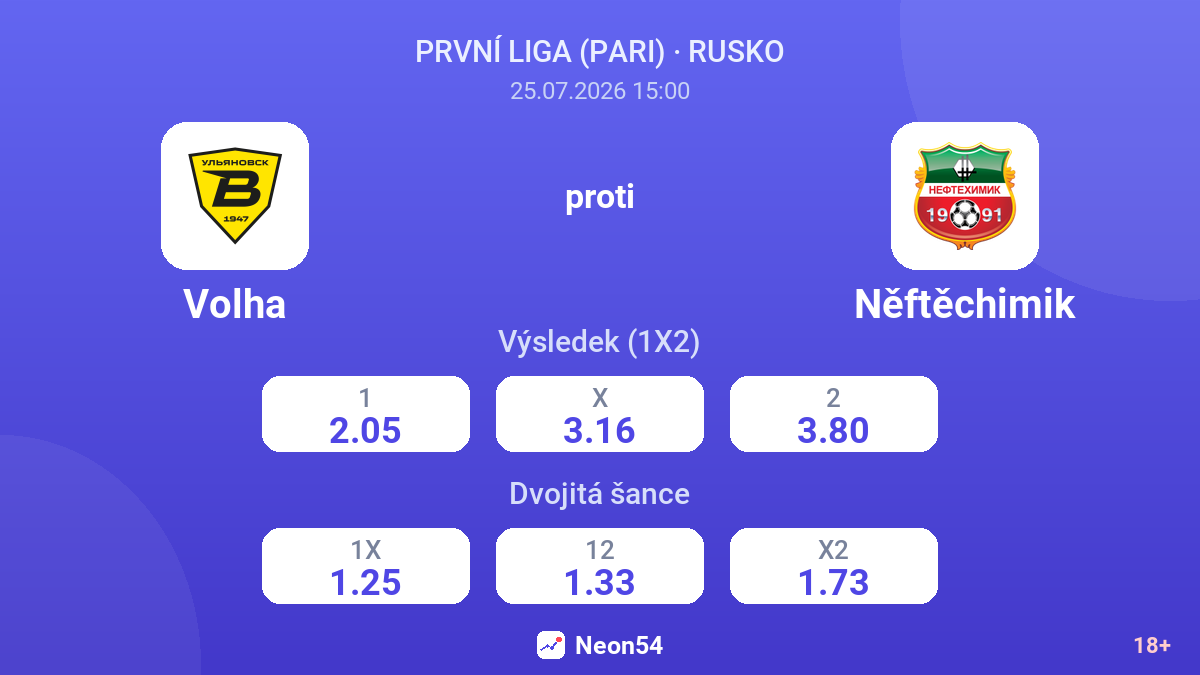 Volha proti Něftěchimik — kurzy
