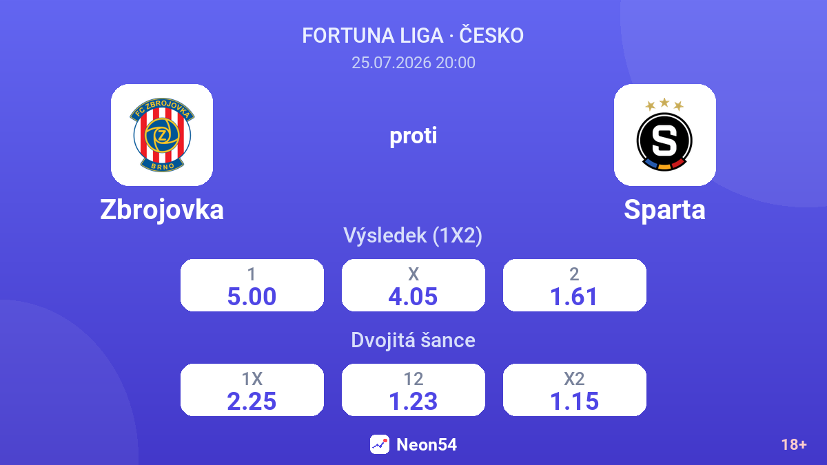 Zbrojovka proti Sparta — kurzy