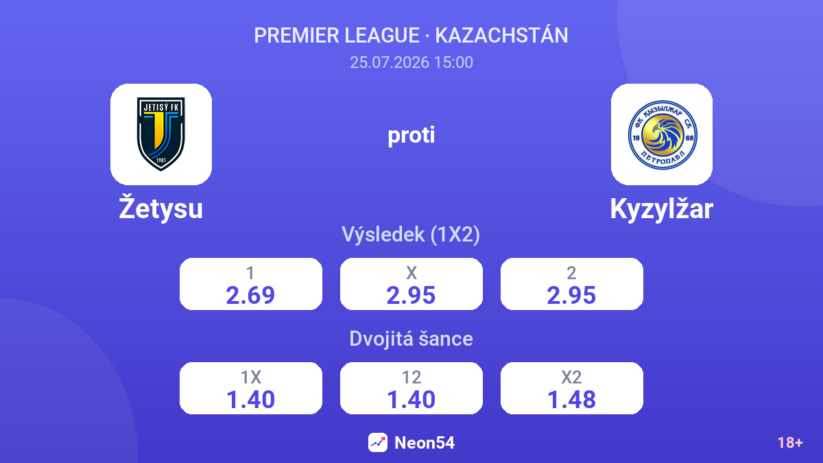Žetysu proti Kyzylžar — kurzy