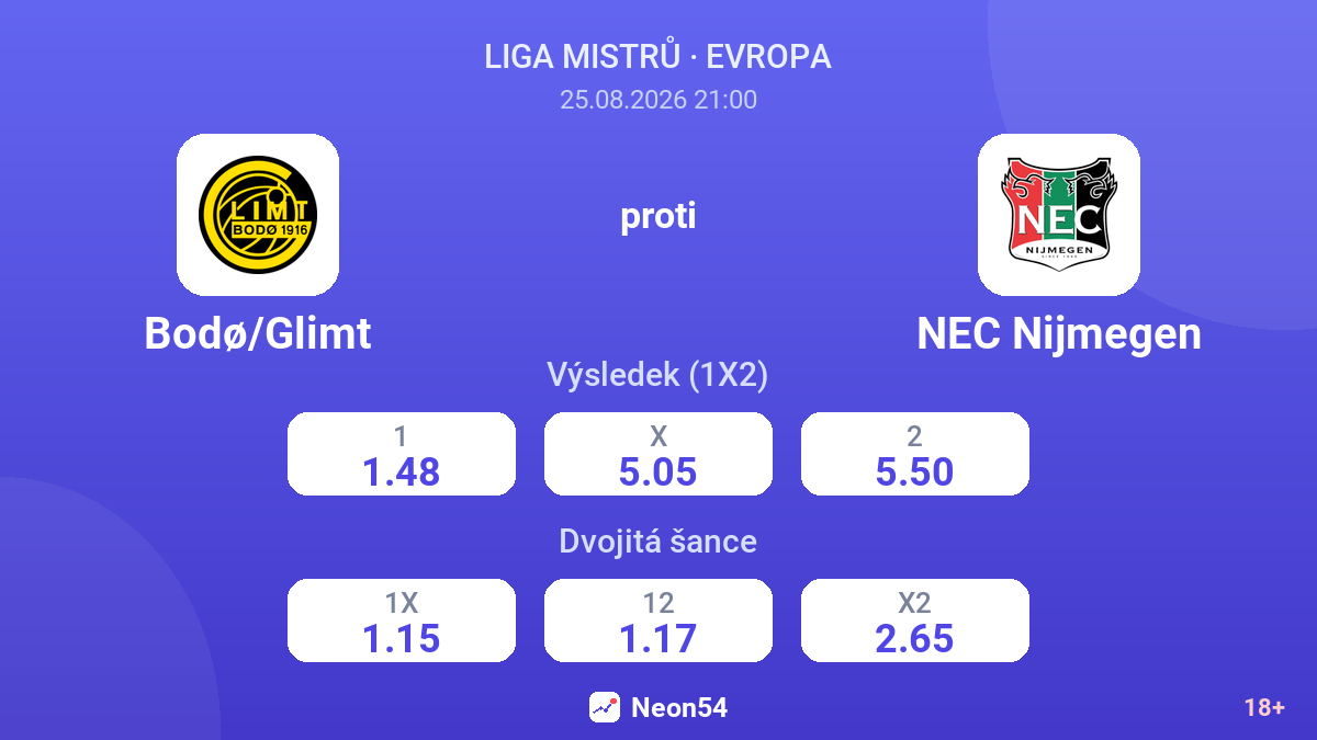 Bodø/Glimt – NEC Nijmegen — kurzy
