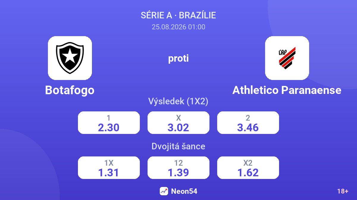 Botafogo – Athletico Paranaense — kurzy