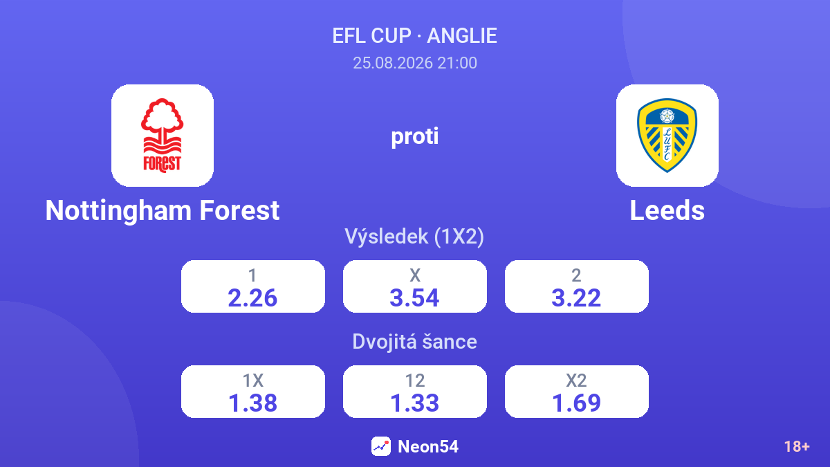 Nottingham Forest – Leeds — kurzy