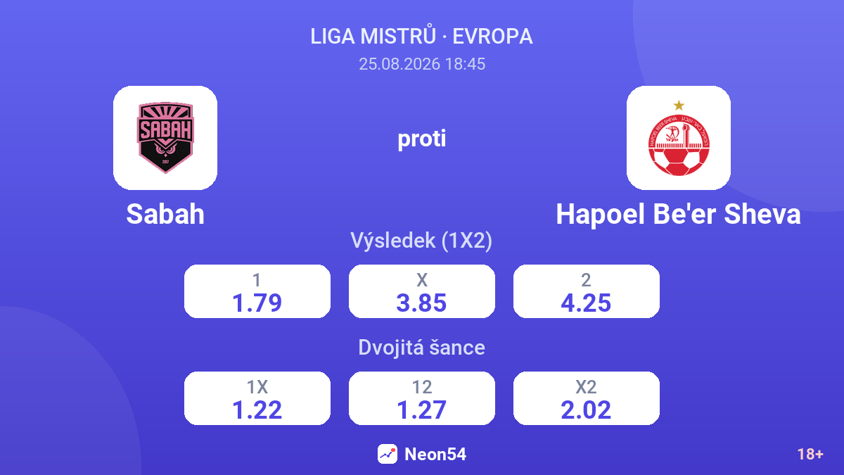Sabah – Hapoel Be'er Sheva — kurzy