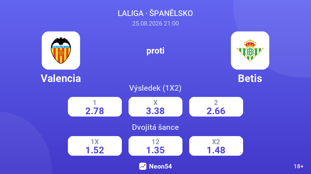 Valencia – Betis — kurzy
