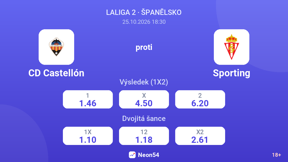 CD Castellón – Sporting — kurzy