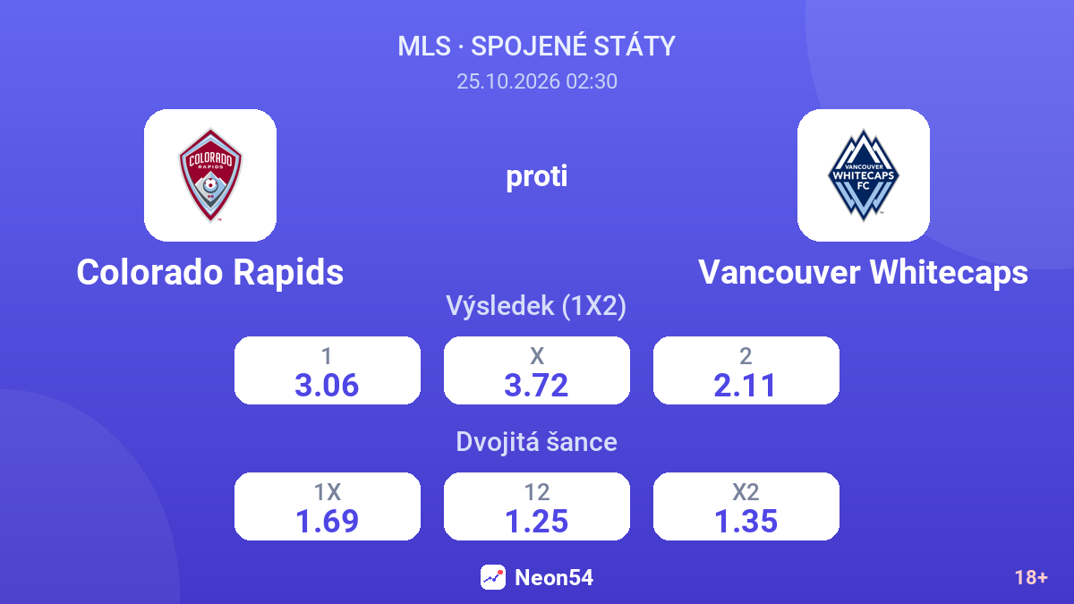 Colorado Rapids – Vancouver Whitecaps — kurzy