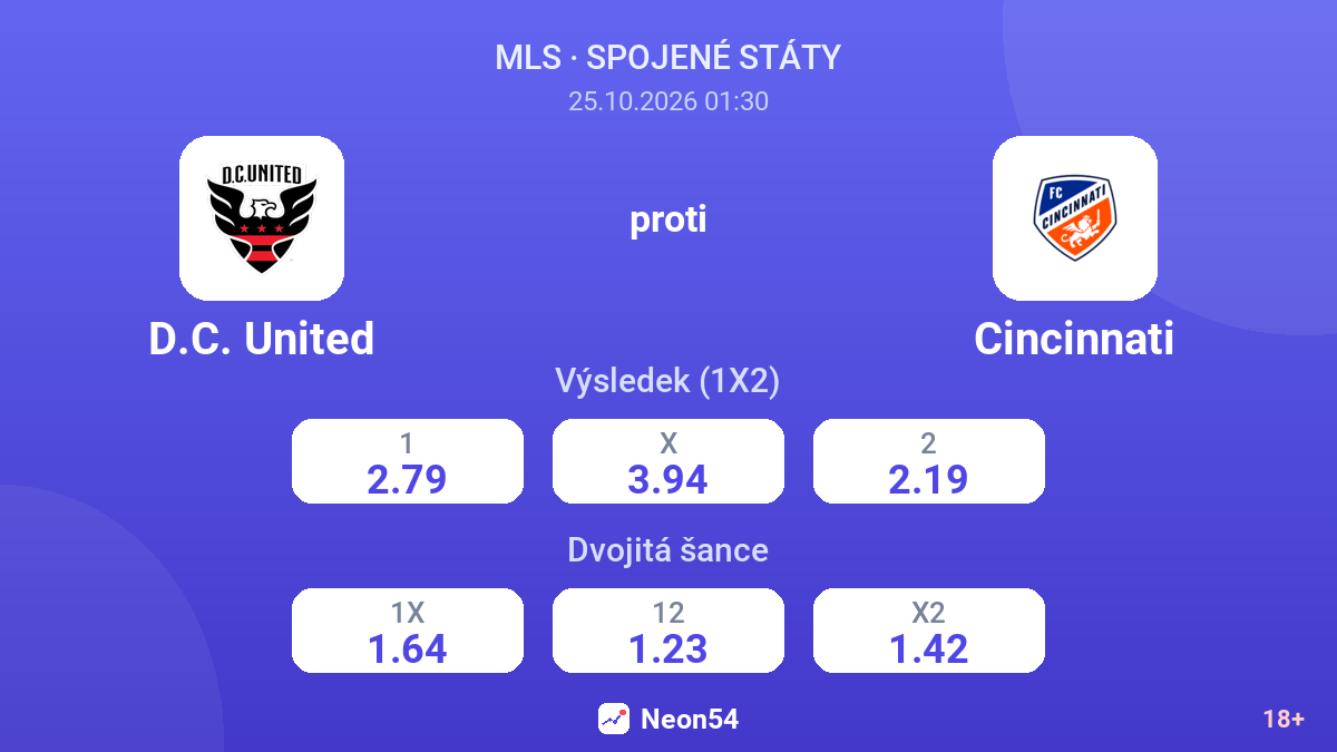 D.C. United – Cincinnati — kurzy