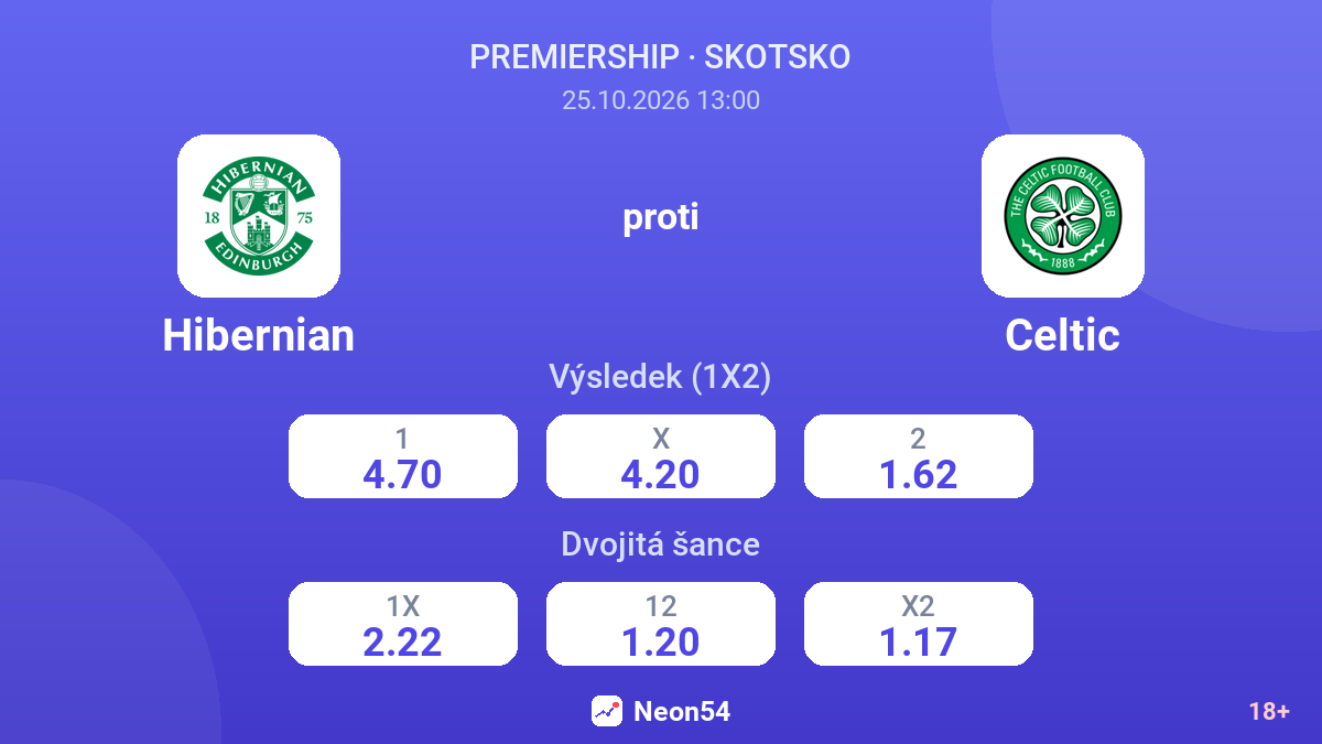Hibernian – Celtic — kurzy