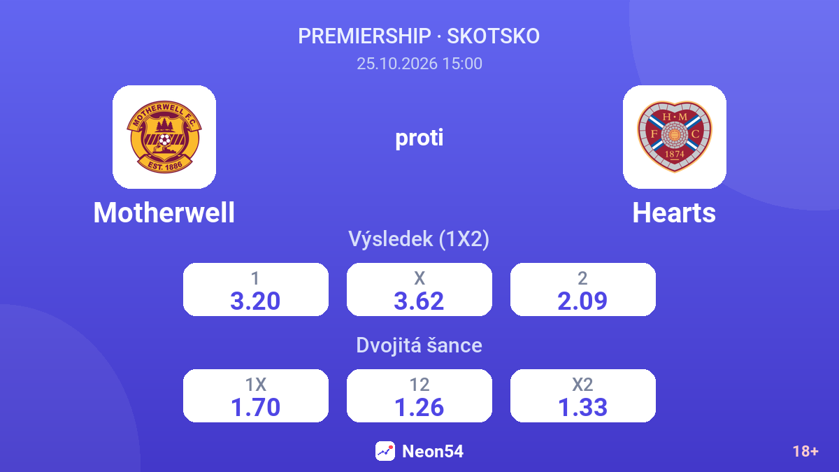 Motherwell – Hearts — kurzy
