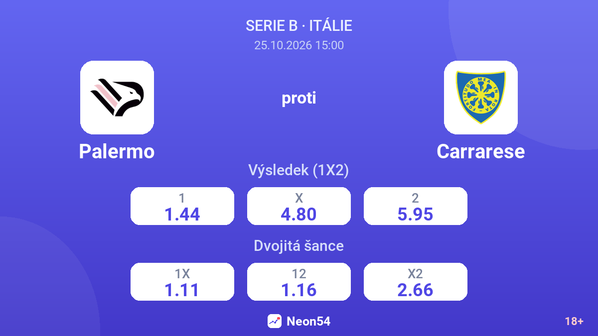 Palermo – Carrarese — kurzy