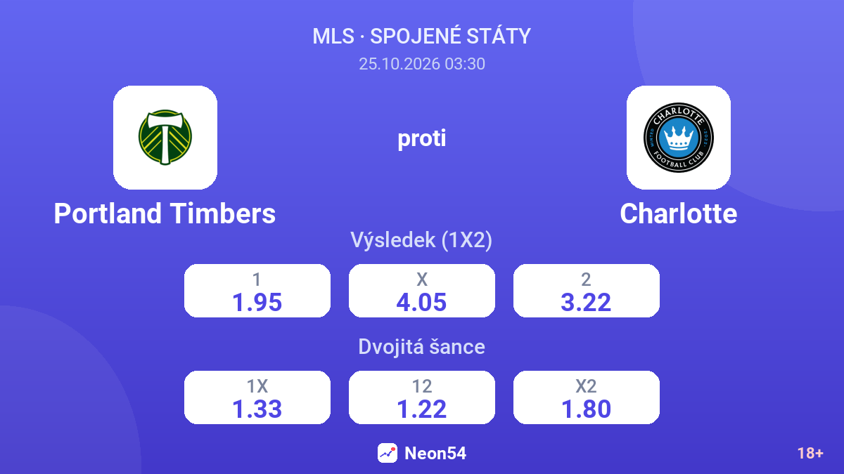 Portland Timbers – Charlotte — kurzy