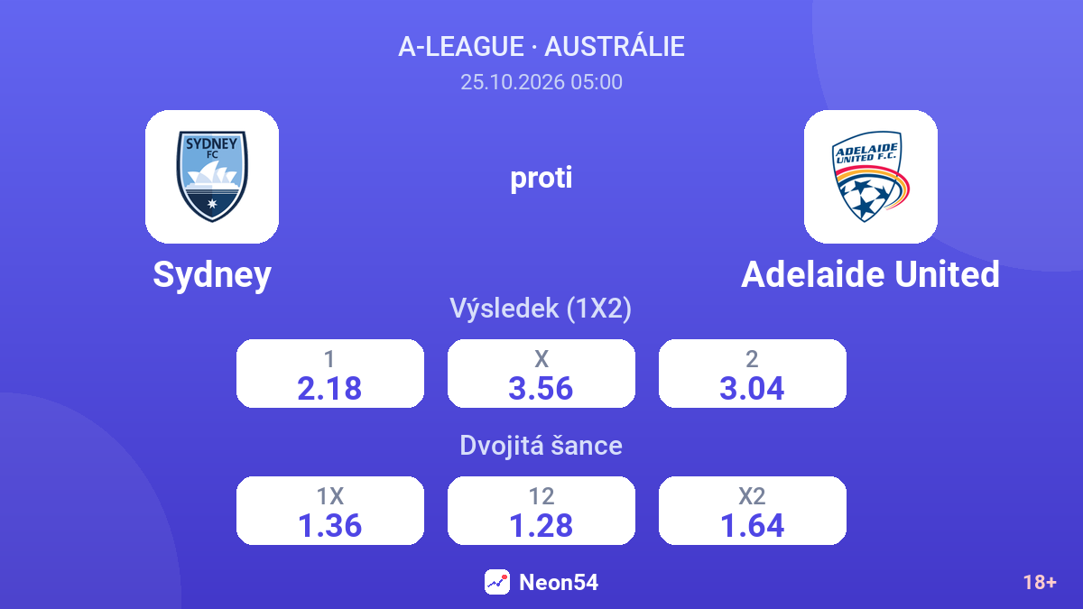 Sydney – Adelaide United — kurzy