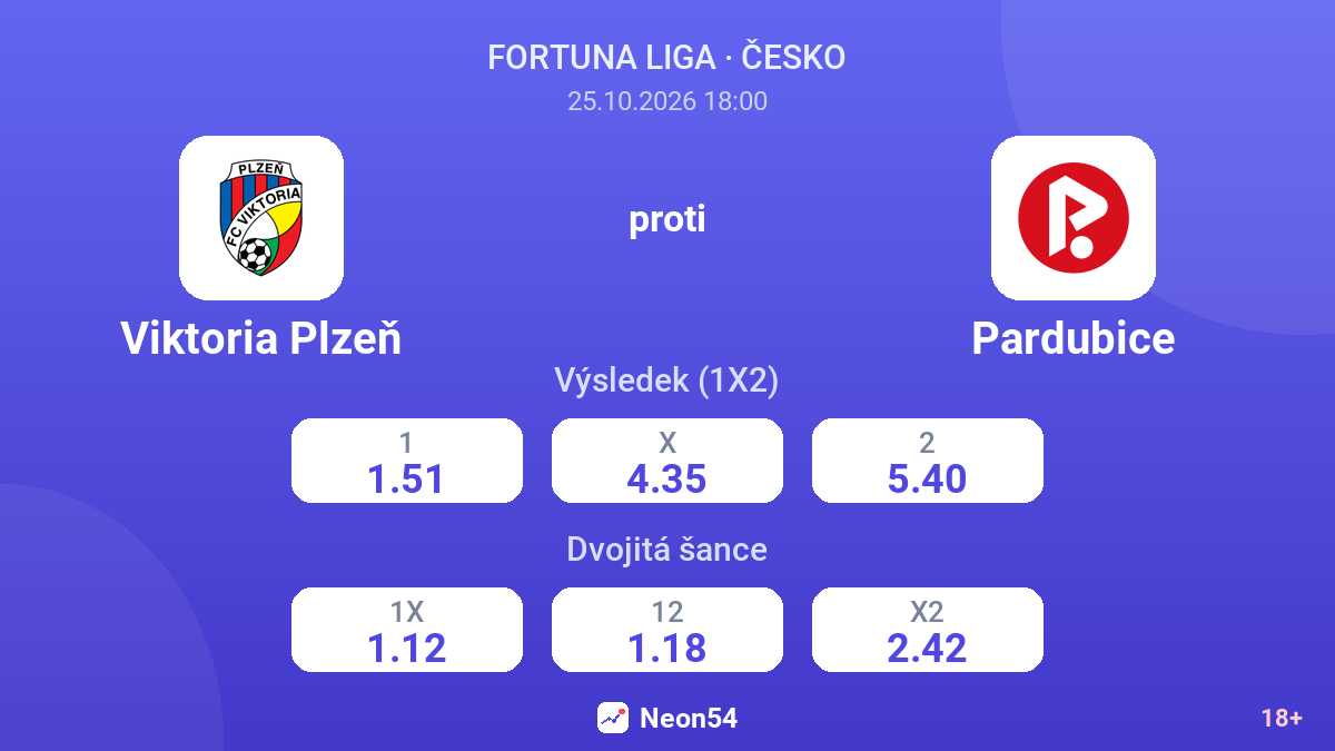 Viktoria Plzeň – Pardubice — kurzy
