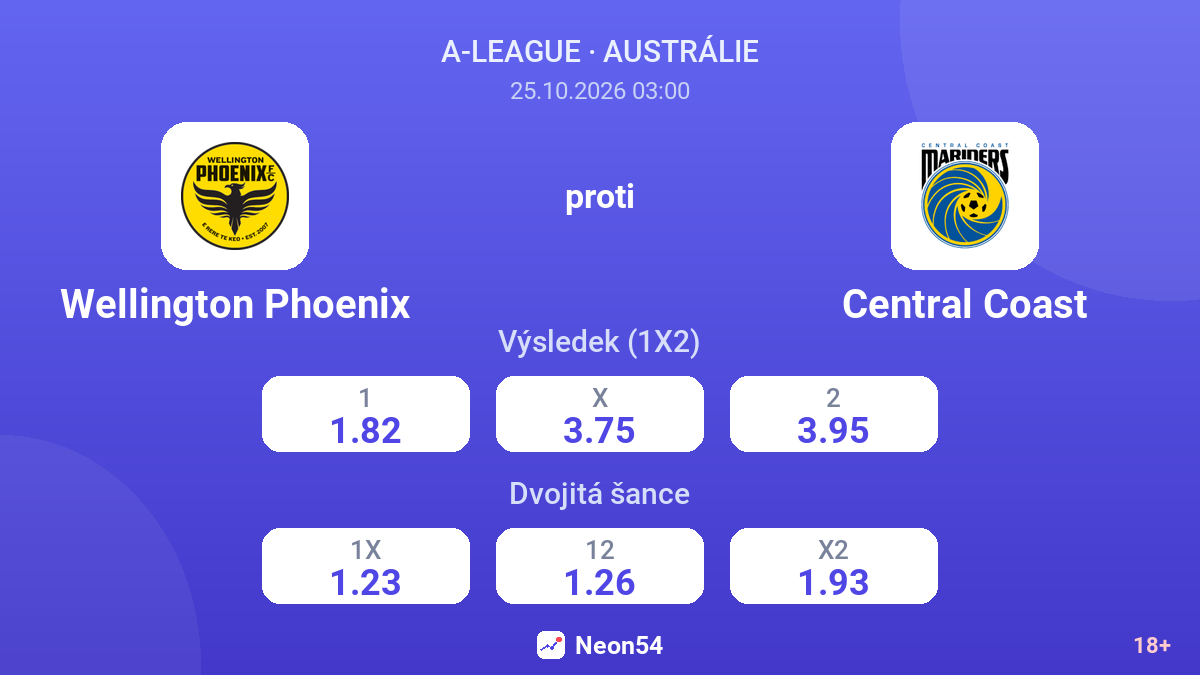 Wellington Phoenix – Central Coast — kurzy