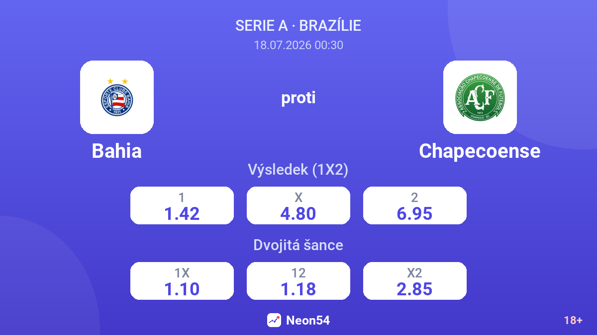 Bahia proti Chapecoense — kurzy