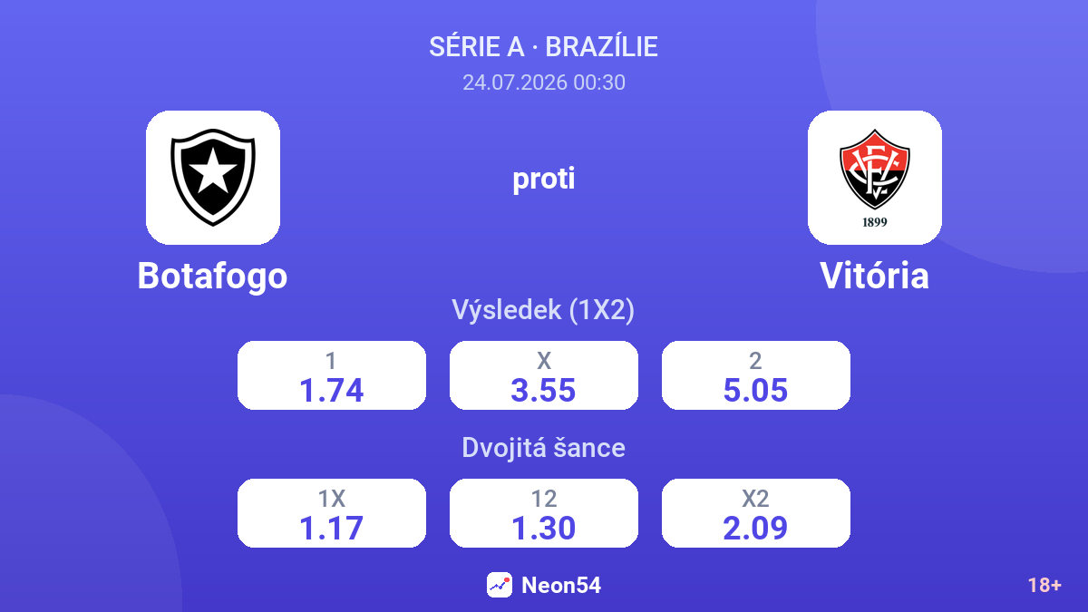 Botafogo proti Vitória — kurzy