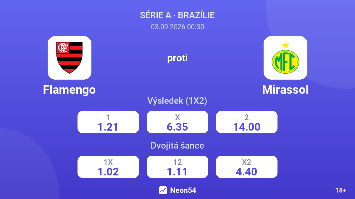 Flamengo – Mirassol — kurzy