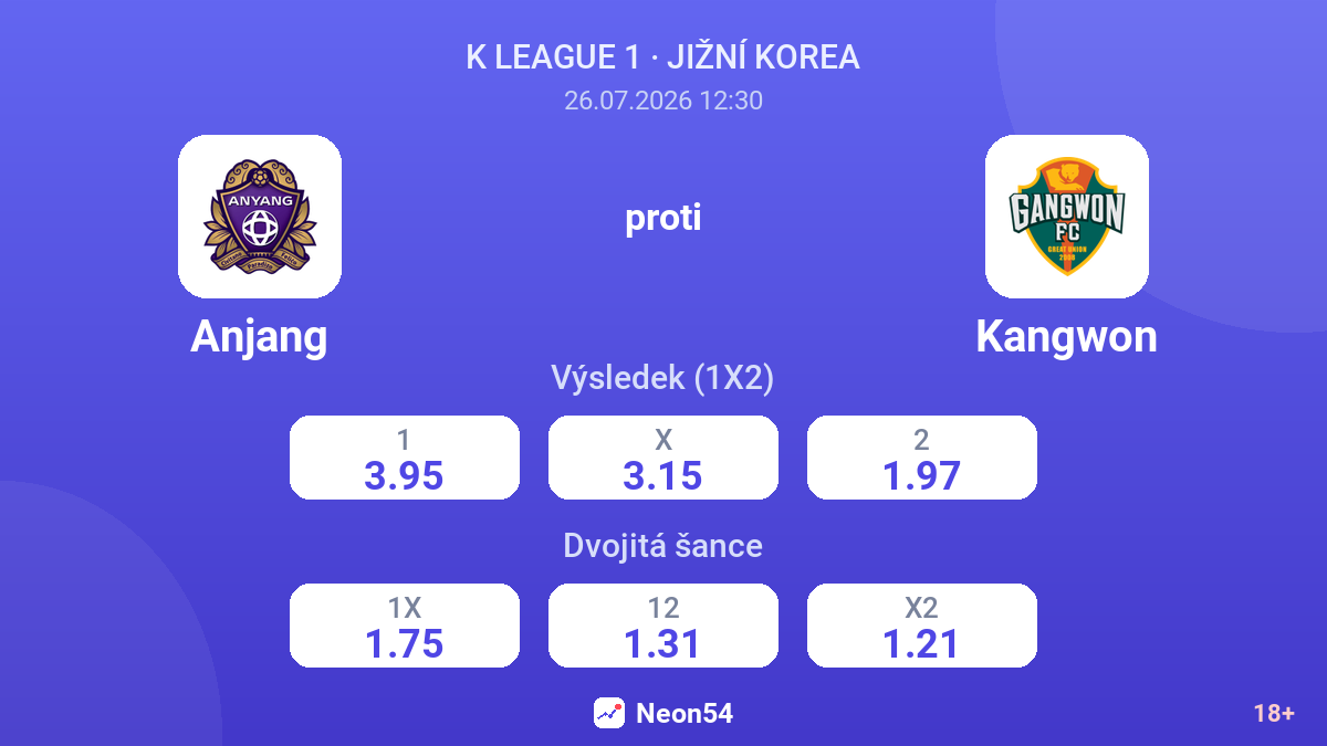 Anjang proti Kangwon — kurzy