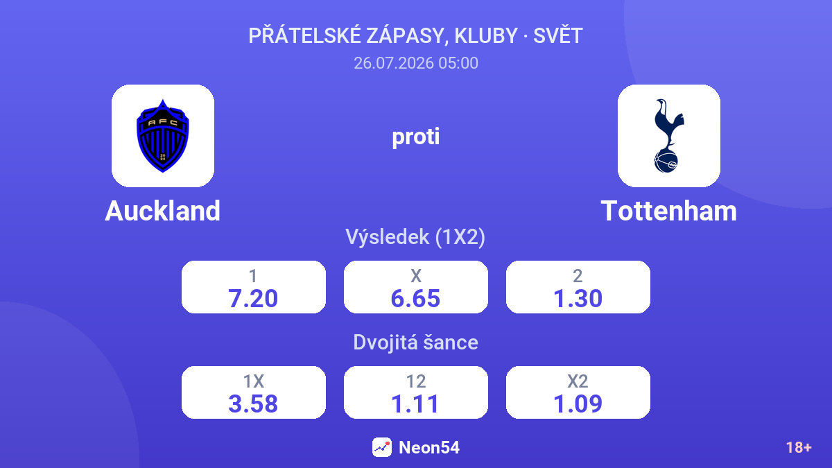 Auckland proti Tottenham — kurzy