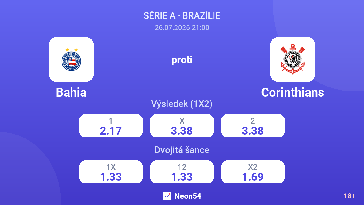 Bahia proti Corinthians — kurzy