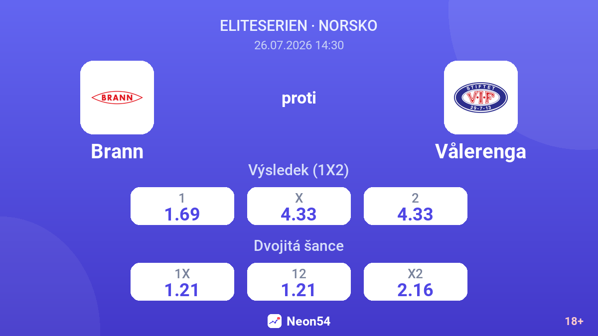 Brann proti Vålerenga — kurzy
