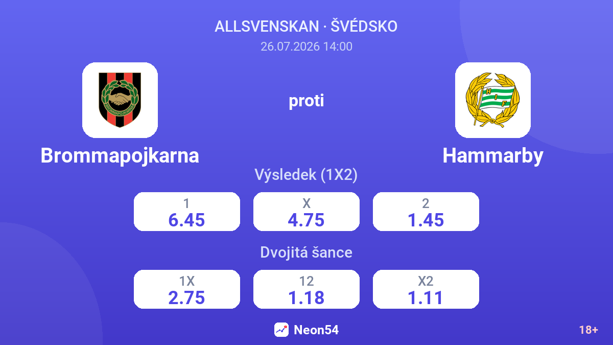 Brommapojkarna proti Hammarby — kurzy