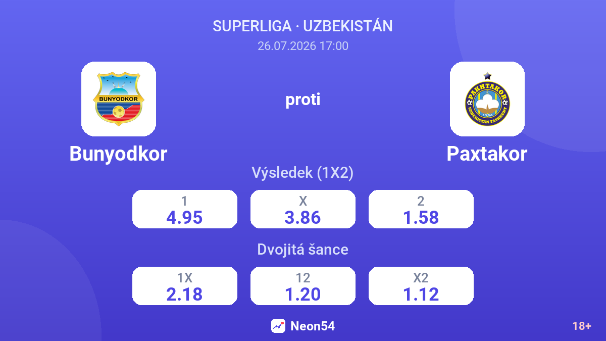 Bunyodkor proti Paxtakor — kurzy