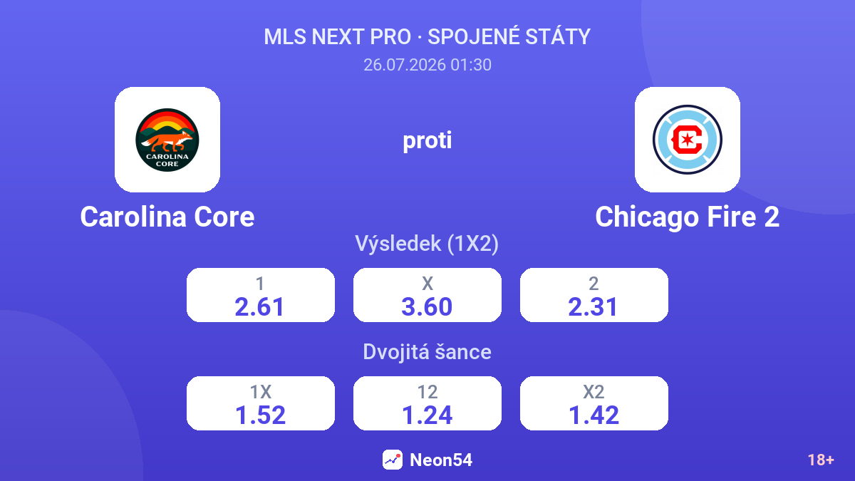 Carolina Core proti Chicago Fire 2 — kurzy