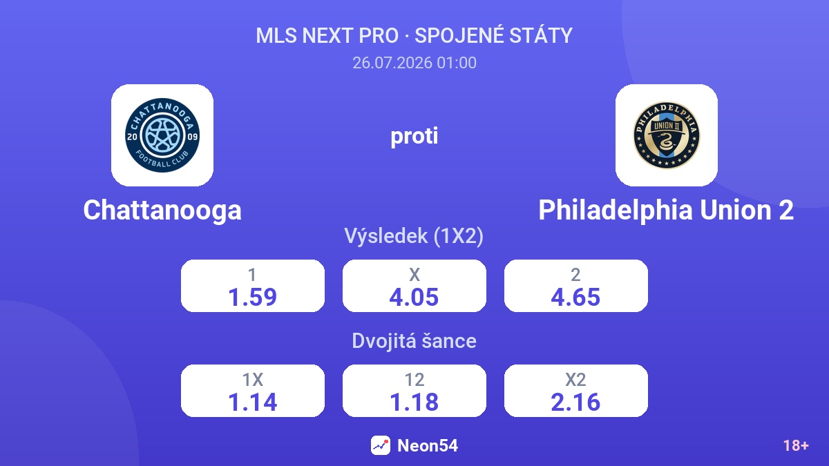 Chattanooga proti Philadelphia Union 2 — kurzy