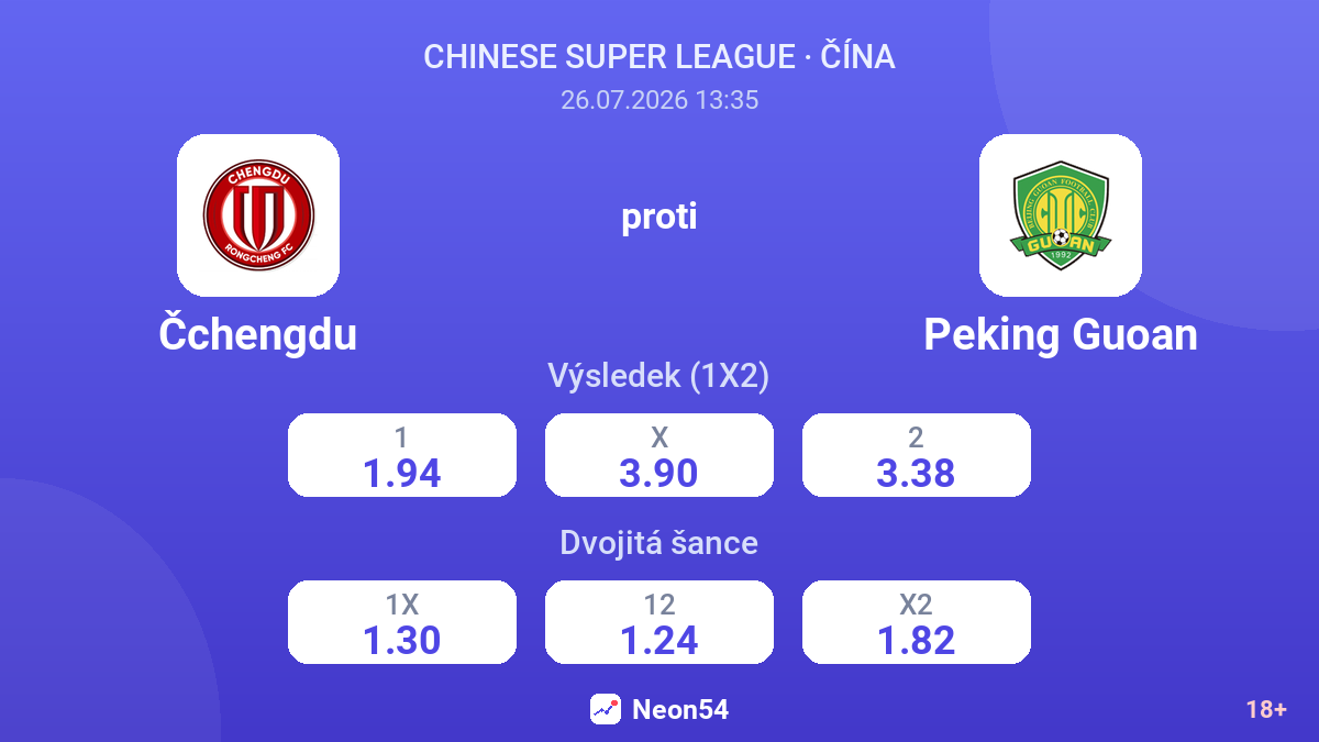 Čchengdu proti Peking Guoan — kurzy