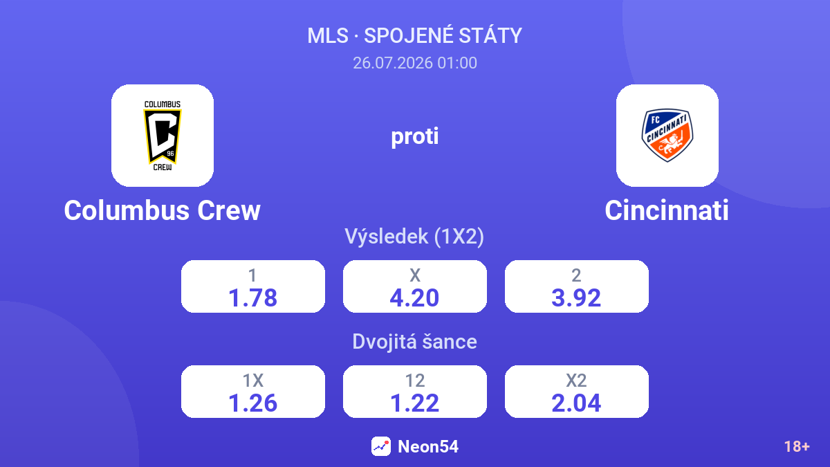 Columbus Crew proti Cincinnati — kurzy